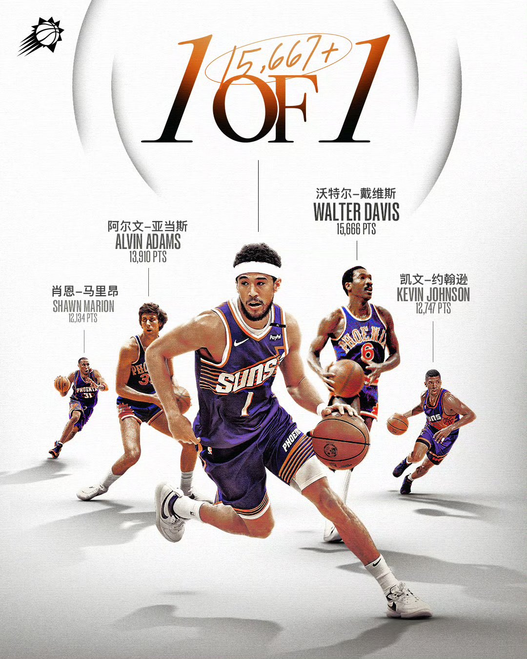 菲尼克斯太阳官宣日单刀错失,志在德国杯名次提升,球迷炸锅,年轻球员获得机会  菲尼克斯太阳官宣日单刀错失,志在德国杯名次提升,球迷炸锅,年轻球员获得机会